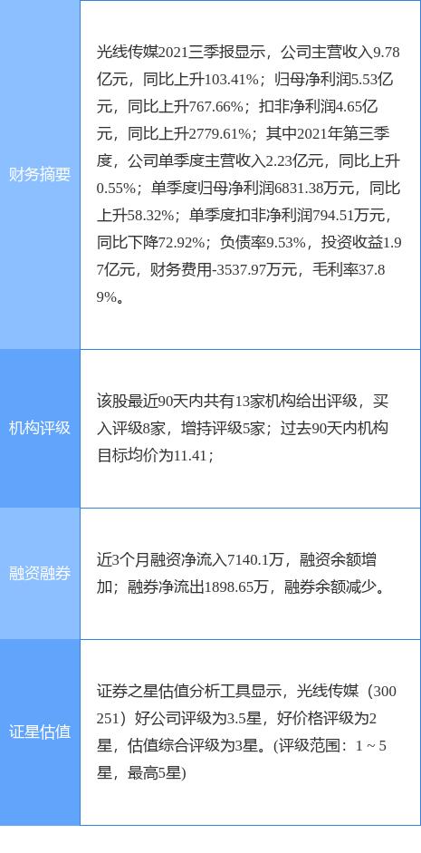 光线传媒最新公告：拟出售所持当虹科技股票不超2%股份