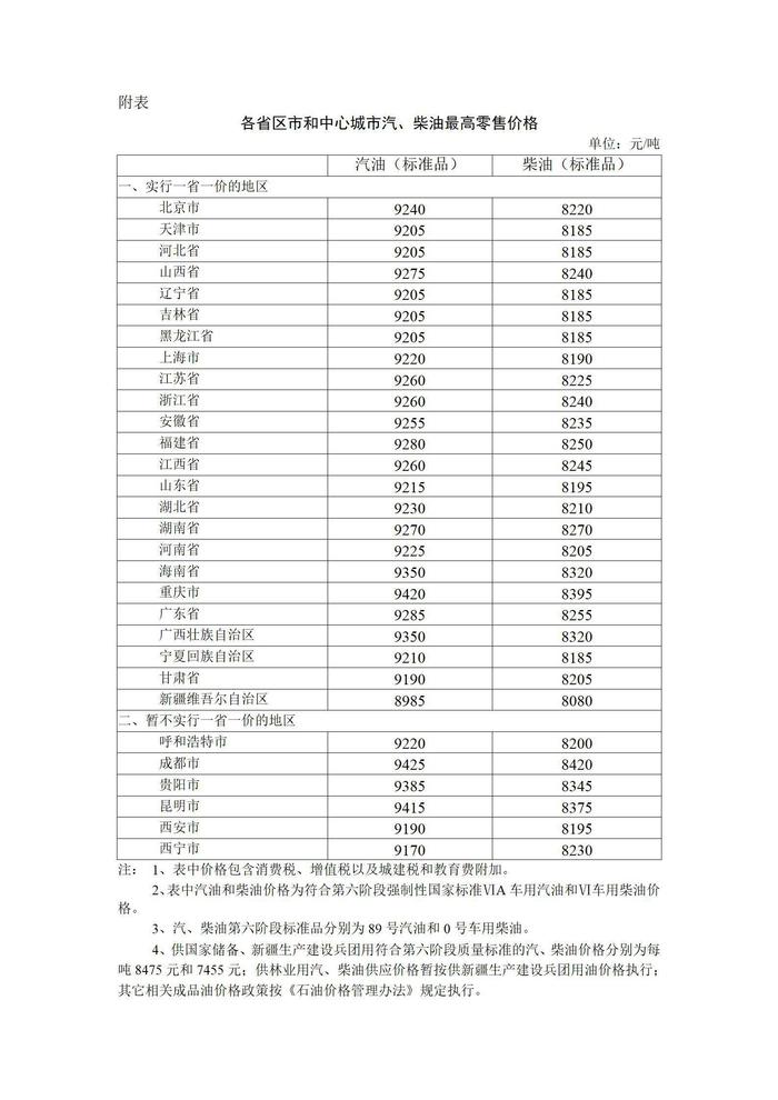 开年“首涨”！17日24时起汽油价格上调345元/吨，车主加满一箱油将多花约13.5元