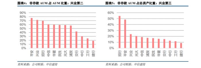 【中信建投金融】兴业银行深度：战略再升级，绿色+财富+投行齐头并进