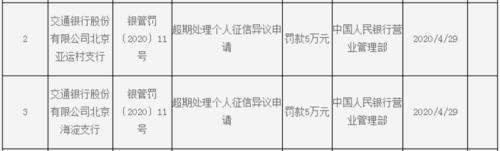 全额还款被上征信！客户状告银行维权