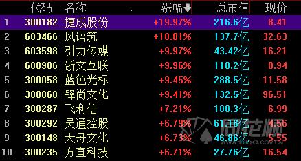 A股夜报：奥密克戎蔓延全球 特效药研发再提速！“十四五”数字经济发展规划印发 板块掀起涨停潮