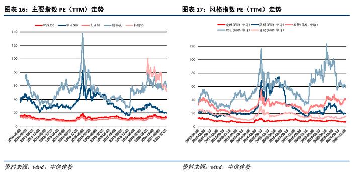 【中信建投 宏观】2022年1月10日-1月16日宏观资产配置和组合周报