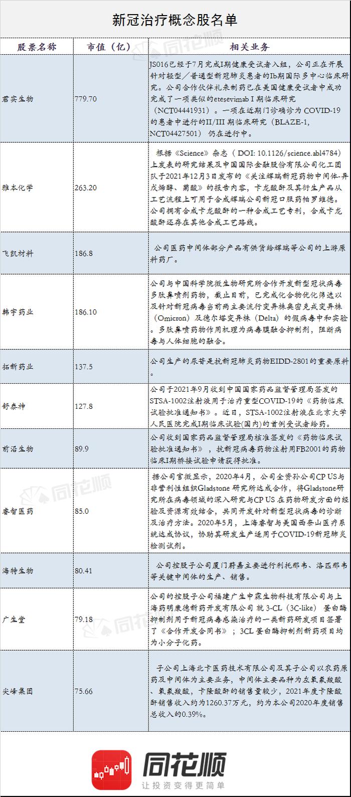 A股夜报：奥密克戎蔓延全球 特效药研发再提速！“十四五”数字经济发展规划印发 板块掀起涨停潮