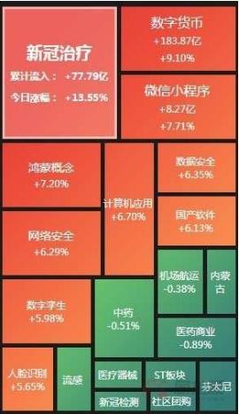 A股夜报：奥密克戎蔓延全球 特效药研发再提速！“十四五”数字经济发展规划印发 板块掀起涨停潮