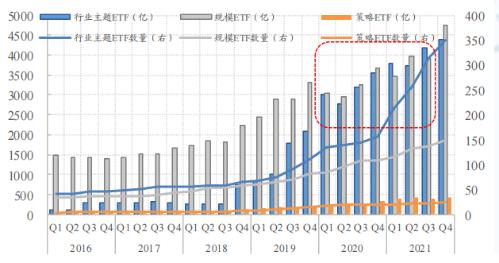 【投顾论市】基金科普：什么是ETF基金？【越声头条专栏】