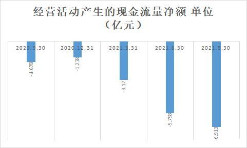 现金净流出近7亿，持“空头支票”的豪迈科技如何破局？