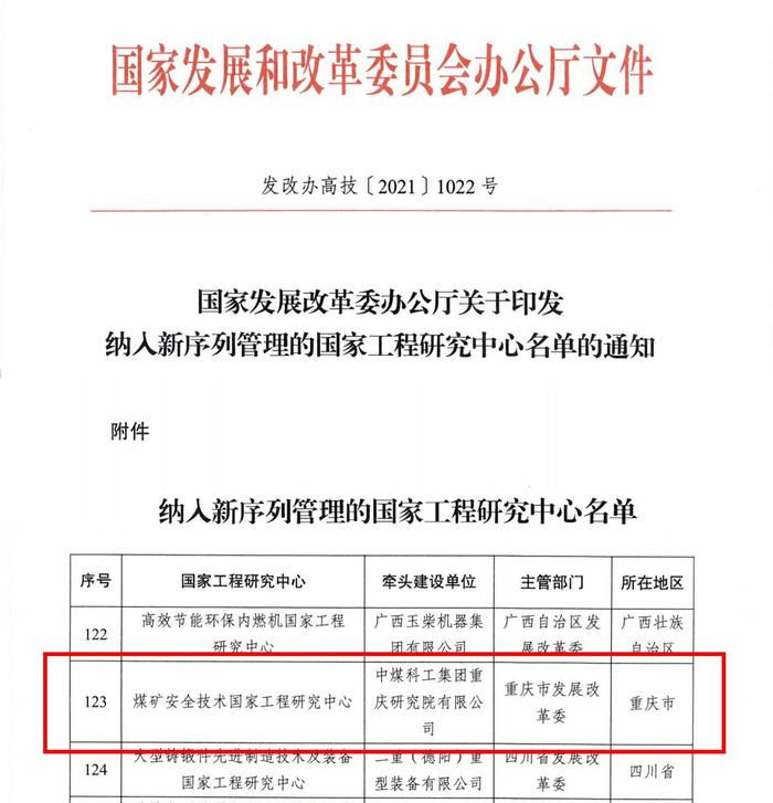 依托重庆研究院建设的煤矿安全技术国家工程研究中心成功纳入新序列管理的国家工程研究中心名单