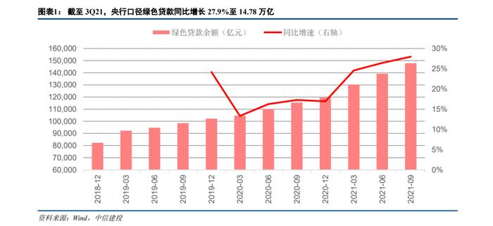 【中信建投金融】兴业银行深度：战略再升级，绿色+财富+投行齐头并进