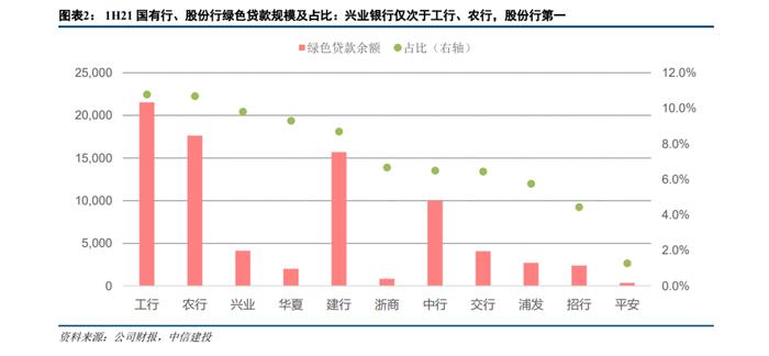 【中信建投金融】兴业银行深度：战略再升级，绿色+财富+投行齐头并进