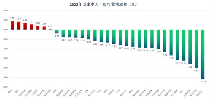 那些在大跌中买基金的人 收益怎么样了？