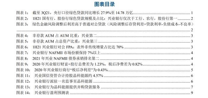 【中信建投金融】兴业银行深度：战略再升级，绿色+财富+投行齐头并进