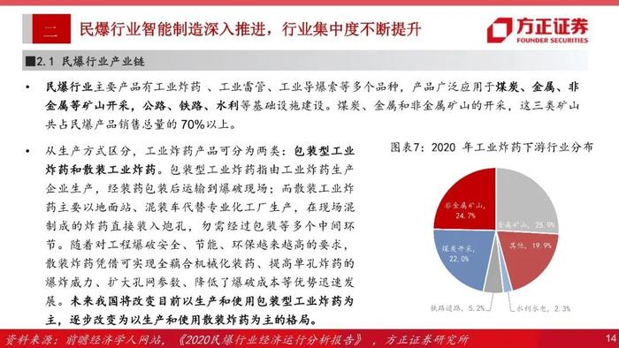 【方正军工】金奥博：全产业链一体化民爆龙头，进军军品市场空间广阔