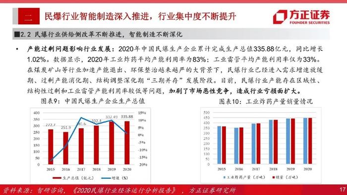 【方正军工】金奥博：全产业链一体化民爆龙头，进军军品市场空间广阔