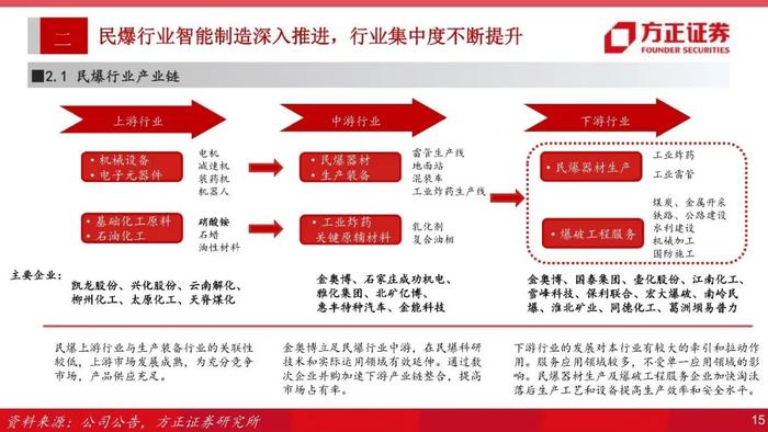 【方正军工】金奥博：全产业链一体化民爆龙头，进军军品市场空间广阔