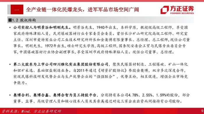 【方正军工】金奥博：全产业链一体化民爆龙头，进军军品市场空间广阔