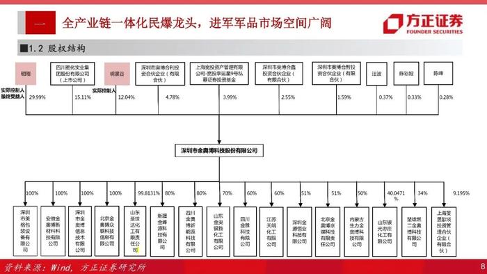 【方正军工】金奥博：全产业链一体化民爆龙头，进军军品市场空间广阔