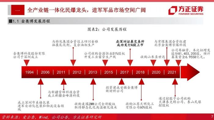 【方正军工】金奥博：全产业链一体化民爆龙头，进军军品市场空间广阔