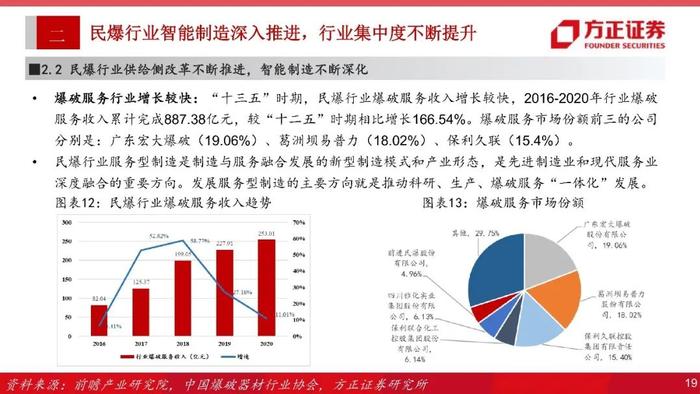 【方正军工】金奥博：全产业链一体化民爆龙头，进军军品市场空间广阔