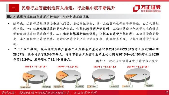 【方正军工】金奥博：全产业链一体化民爆龙头，进军军品市场空间广阔