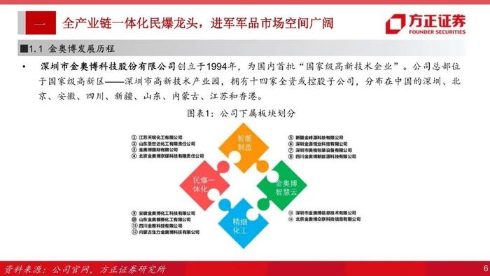 【方正军工】金奥博：全产业链一体化民爆龙头，进军军品市场空间广阔