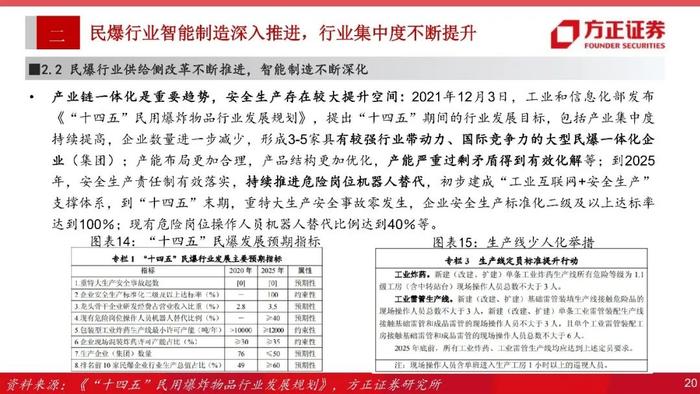 【方正军工】金奥博：全产业链一体化民爆龙头，进军军品市场空间广阔