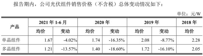 当“千亿市值潜力”碰撞经营风险缠身 光伏大龙头晶科能源“闭眼可买”逻辑真能成立？丨IPO黄金眼