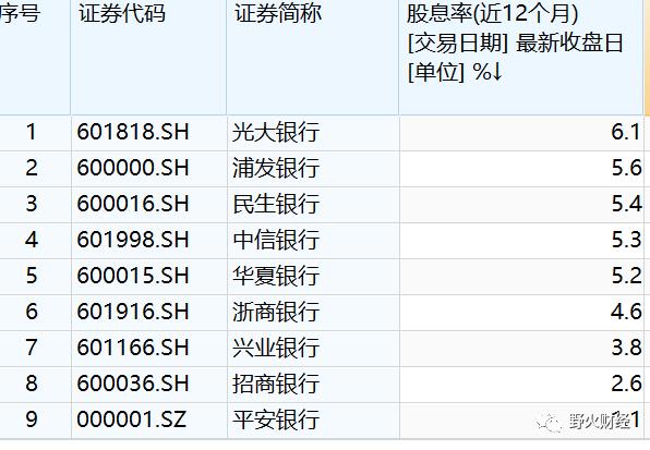 股息率超6%，存款不如买光大银行股票？