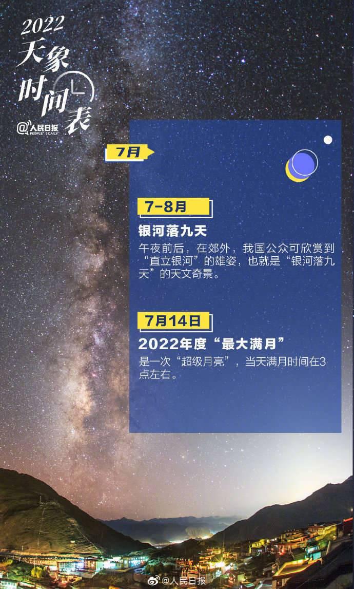 日食、超级月亮、流星雨…2022天象时间表来了