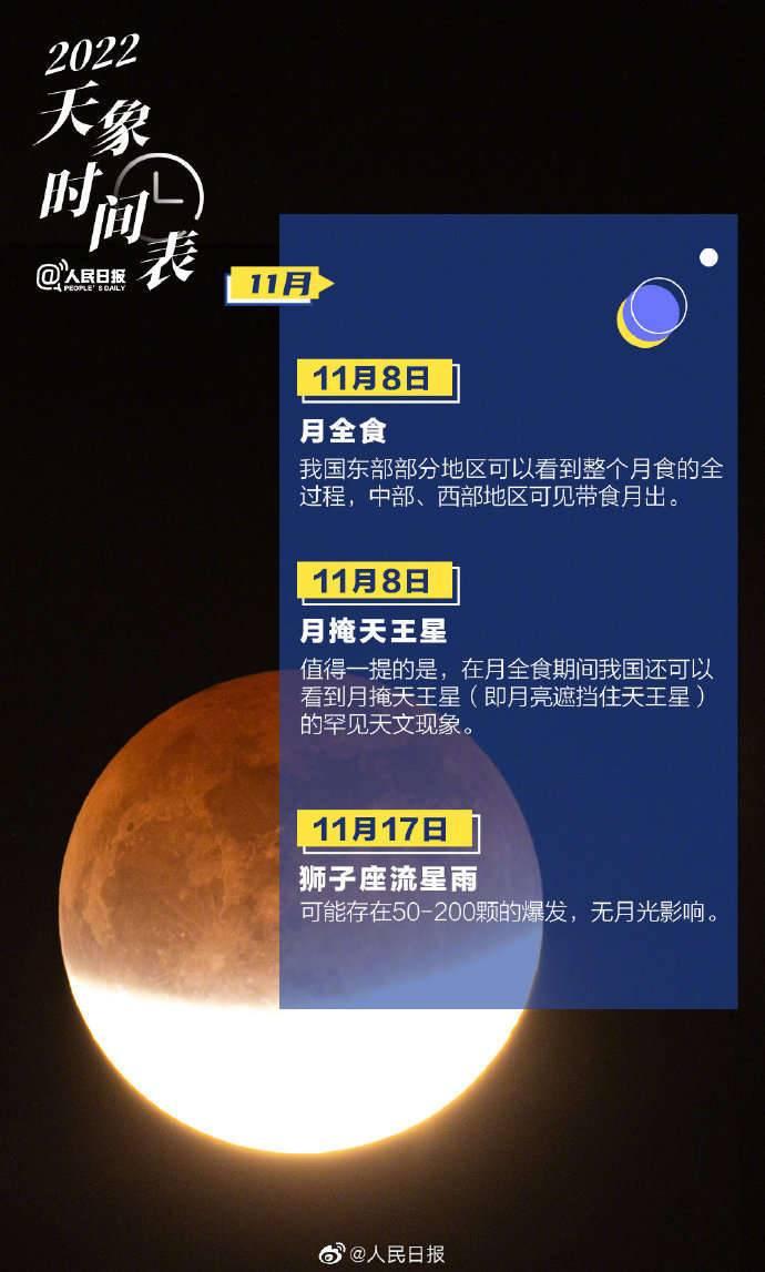 日食、超级月亮、流星雨…2022天象时间表来了