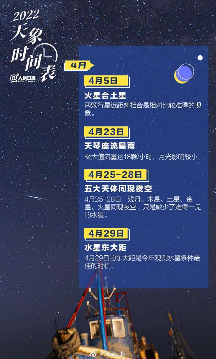 日食、超级月亮、流星雨…2022天象时间表来了