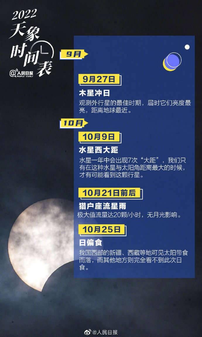 日食、超级月亮、流星雨…2022天象时间表来了