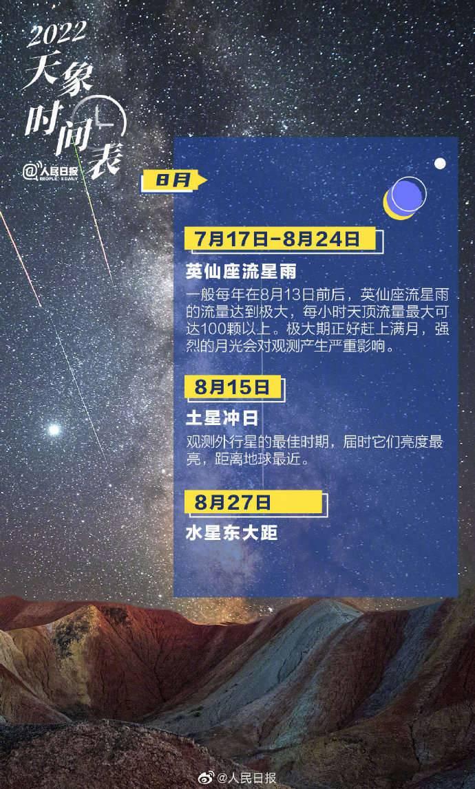 日食、超级月亮、流星雨…2022天象时间表来了