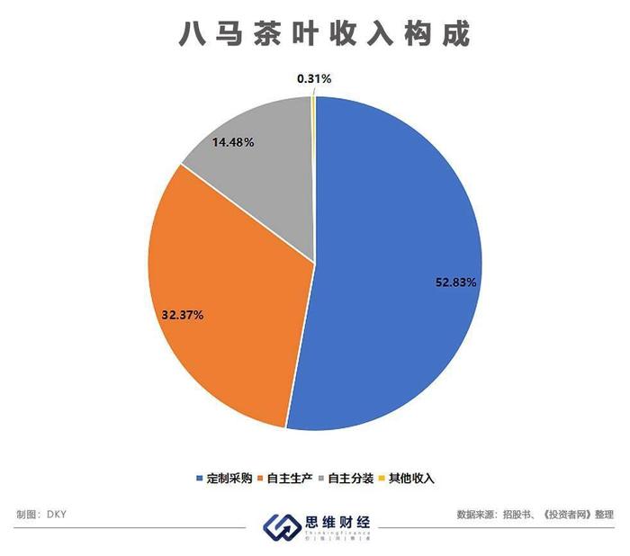 对标互联网零食品牌 八马茶业能否成为茶叶届的“三只松鼠”？