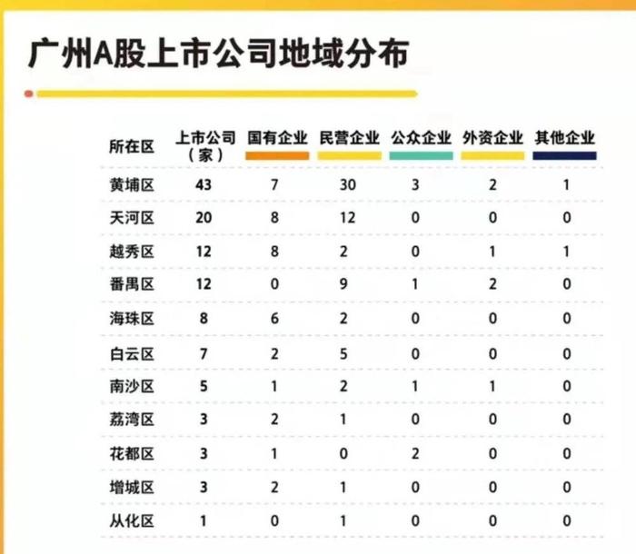 又一个总部逃离珠江新城，CBD为什么留不住大企业？