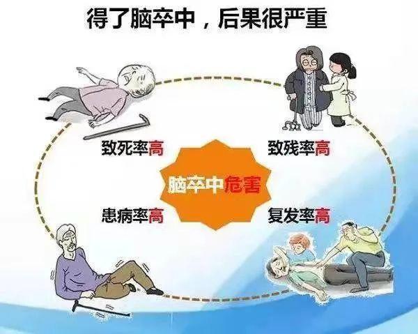 直播预告：脑卒中后如何科学康复训练？