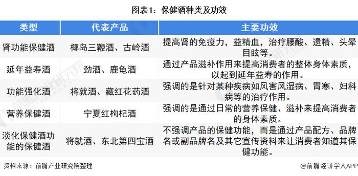 2022年中国保健酒行业市场规模及发展趋势分析 消费群体年轻化是大趋势【组图】