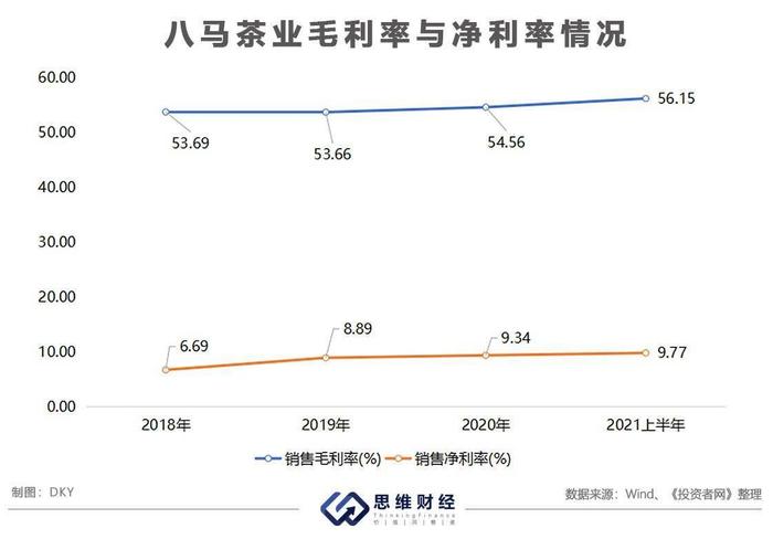 对标互联网零食品牌 八马茶业能否成为茶叶届的“三只松鼠”？