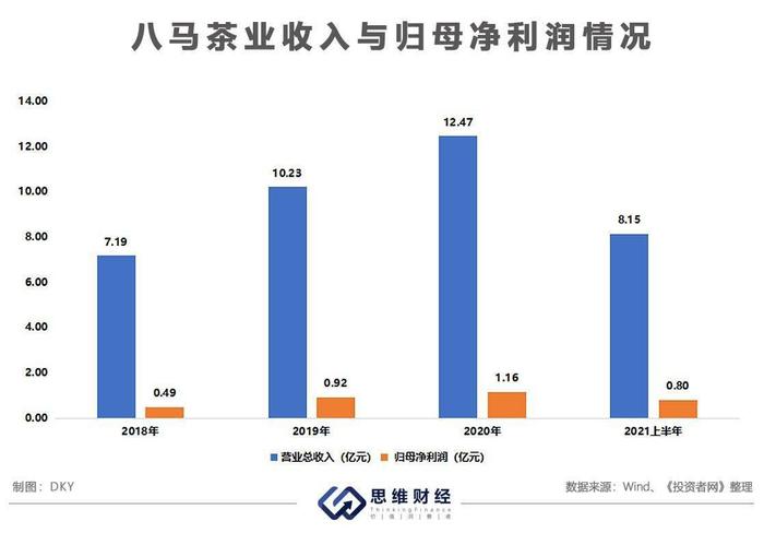 对标互联网零食品牌 八马茶业能否成为茶叶届的“三只松鼠”？