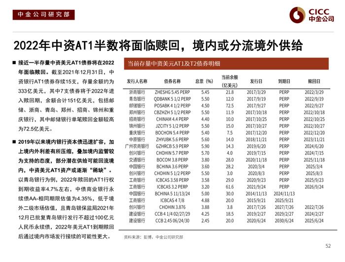 【中金固收·信用】风险偏好下行后的分化演绎 —— 2022年中资美元债市场展望