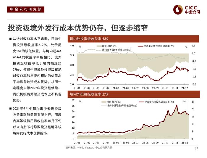 【中金固收·信用】风险偏好下行后的分化演绎 —— 2022年中资美元债市场展望