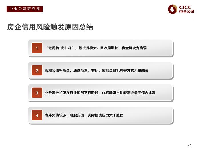 【中金固收·信用】风险偏好下行后的分化演绎 —— 2022年中资美元债市场展望