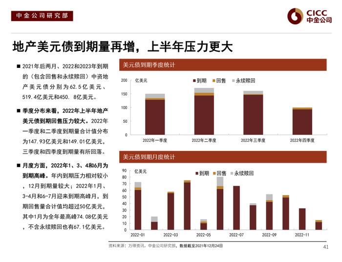 【中金固收·信用】风险偏好下行后的分化演绎 —— 2022年中资美元债市场展望