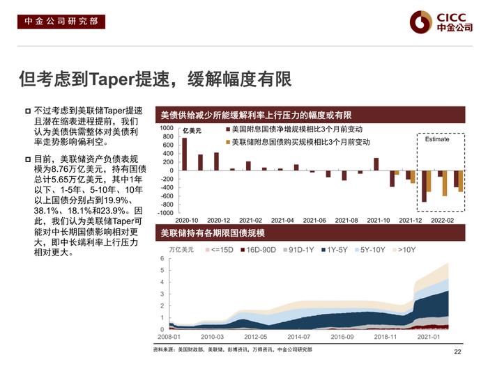 【中金固收·信用】风险偏好下行后的分化演绎 —— 2022年中资美元债市场展望