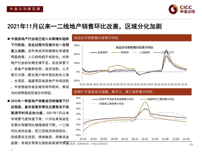 【中金固收·信用】风险偏好下行后的分化演绎 —— 2022年中资美元债市场展望