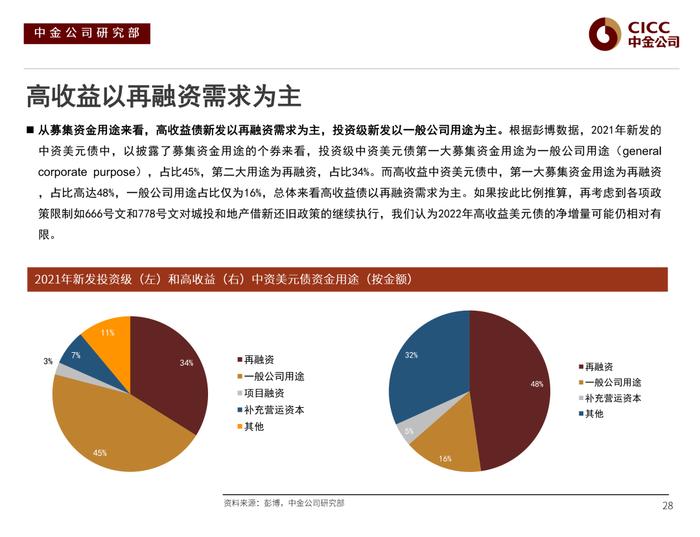 【中金固收·信用】风险偏好下行后的分化演绎 —— 2022年中资美元债市场展望