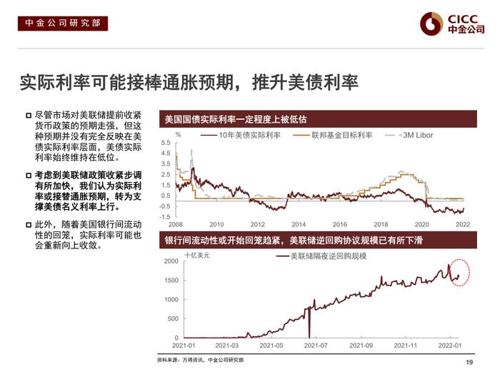 【中金固收·信用】风险偏好下行后的分化演绎 —— 2022年中资美元债市场展望