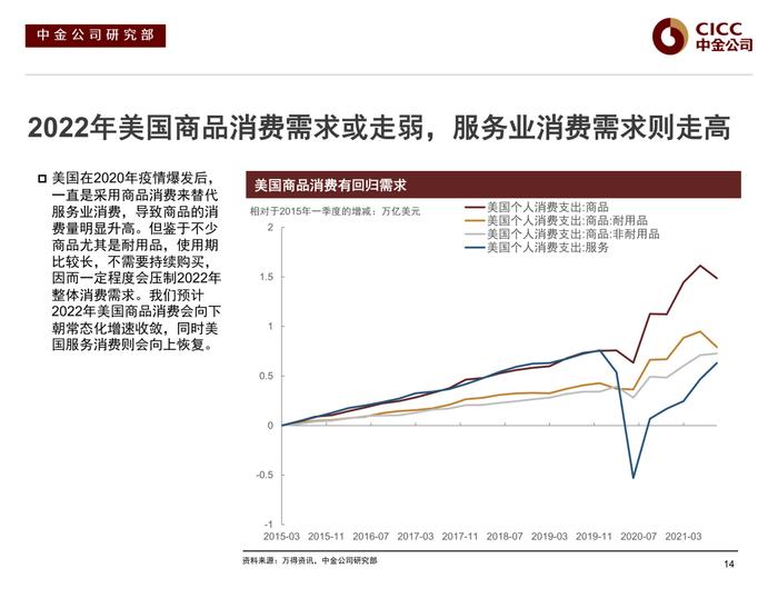 【中金固收·信用】风险偏好下行后的分化演绎 —— 2022年中资美元债市场展望