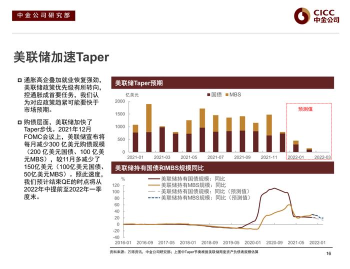 【中金固收·信用】风险偏好下行后的分化演绎 —— 2022年中资美元债市场展望