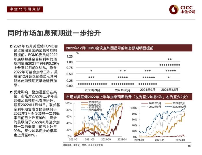 【中金固收·信用】风险偏好下行后的分化演绎 —— 2022年中资美元债市场展望