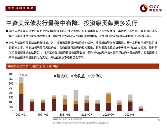 【中金固收·信用】风险偏好下行后的分化演绎 —— 2022年中资美元债市场展望